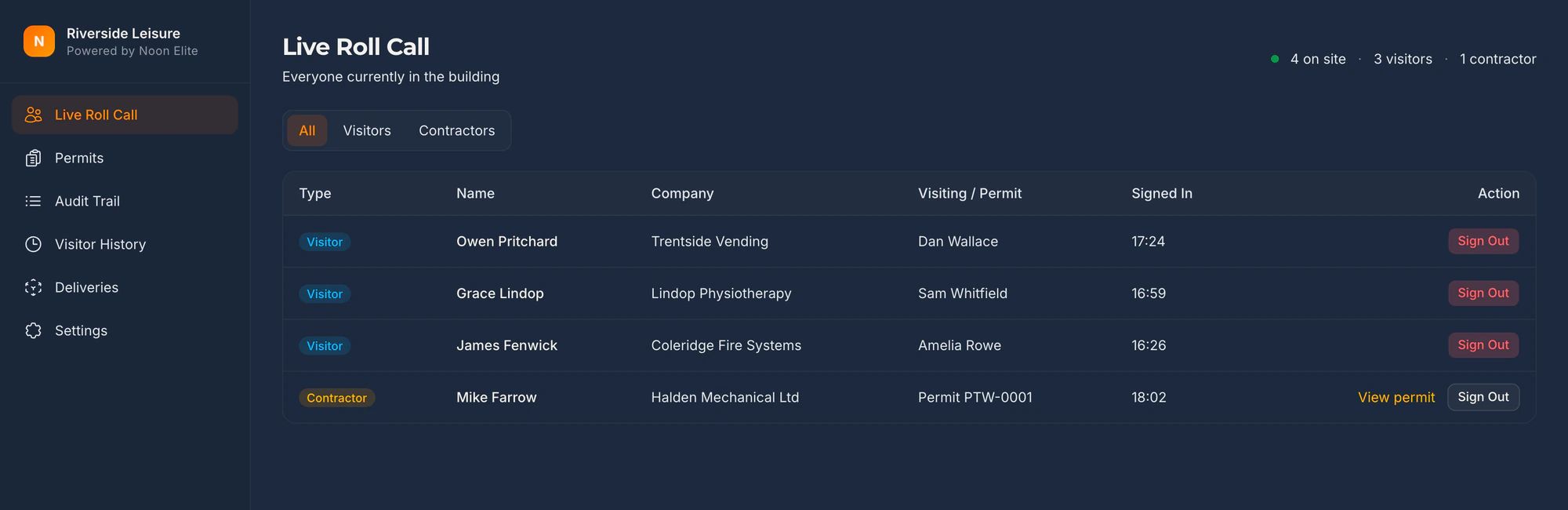 The live roll call screen at reception, showing four people on site — three visitors and one contractor signed in against permit PTW-0001 — with the time each arrived